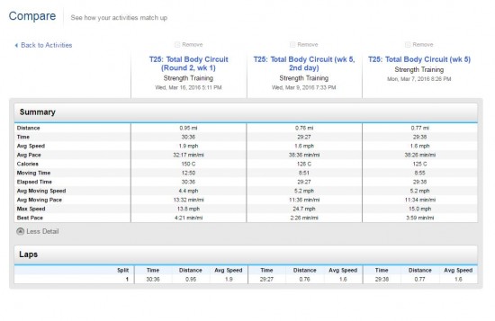 Activity Comparison